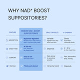 PURE 5  NAD⁺ Boost Suppositories